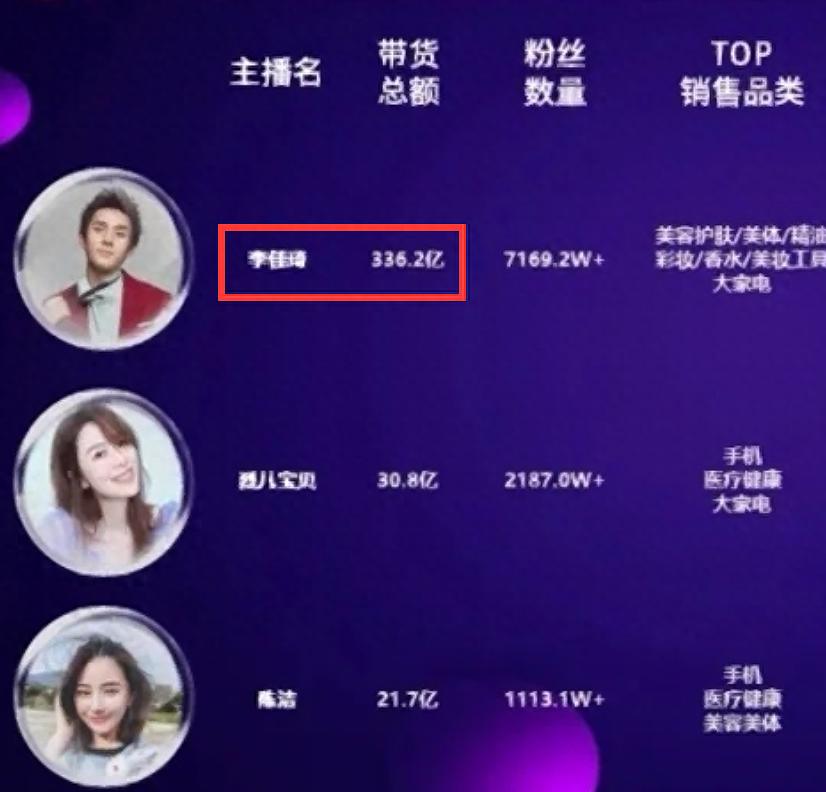 娱乐八卦中的网红有哪些-_网红直播带货收入排行_顶级网红收入高不高