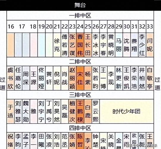 圈娱乐明星高清图片_娱乐圈谁高_娱乐圈最高明星