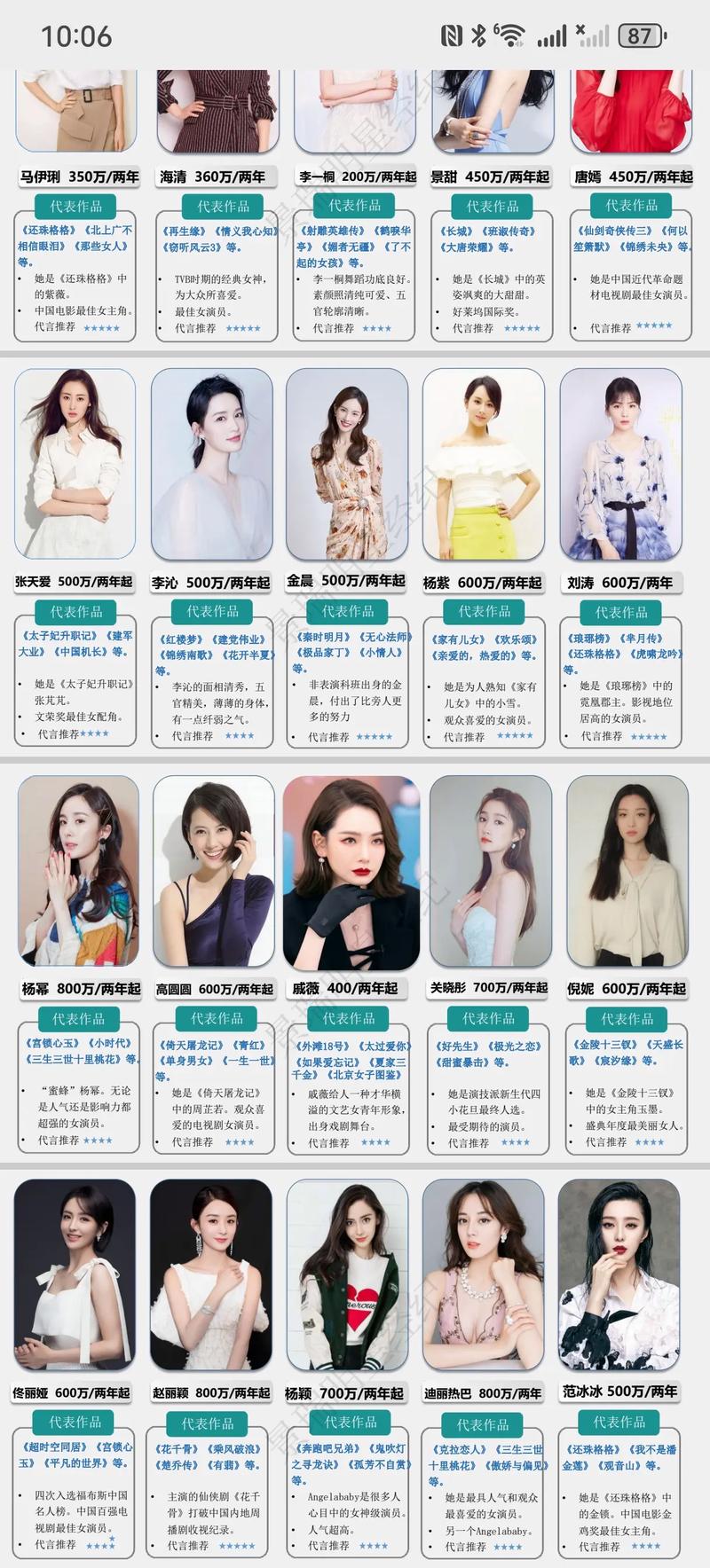 内地三线女明星价格_二三线女明星价格_三线女明星价格表